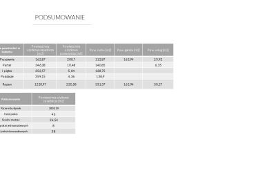 Propriété Sopot, Plan d'étage 5