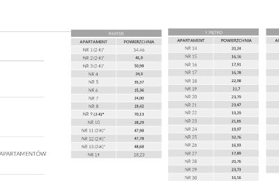 Propriété Sopot, Plan d'étage 6