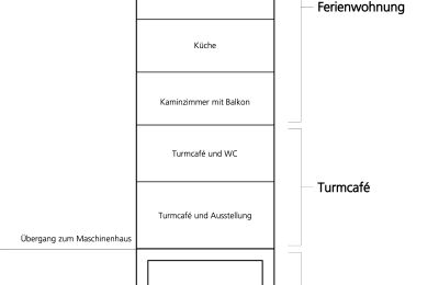 Historisch huis te koop 15324 Groß Neuendorf, Hafenstraße 1A, Brandenburg, Verladeturm Funktionsschnitt